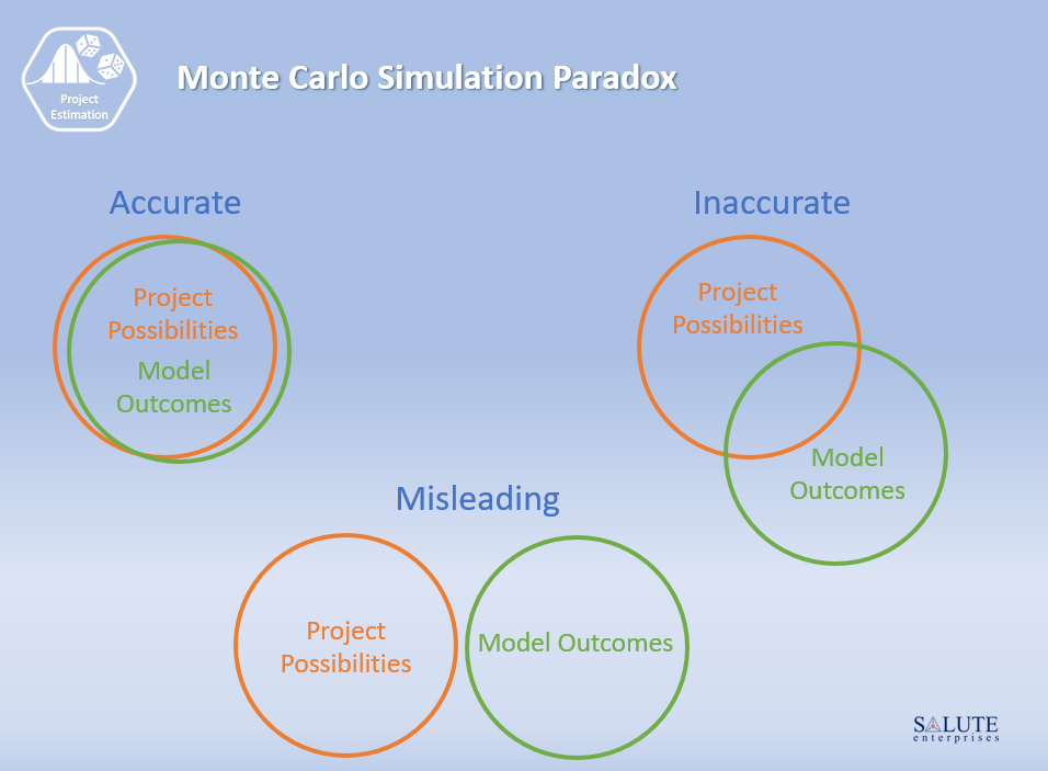 Monte Carlo Simulation Paradox - Salute Enterprises